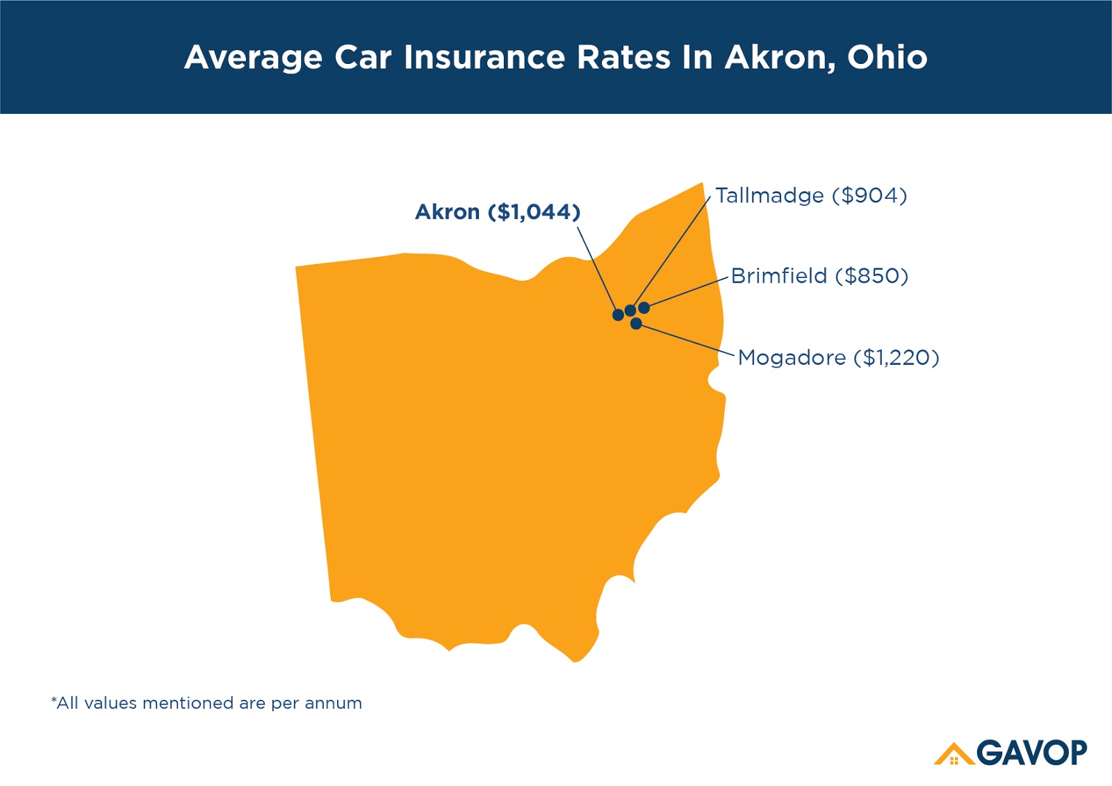 Akron_car_insurance