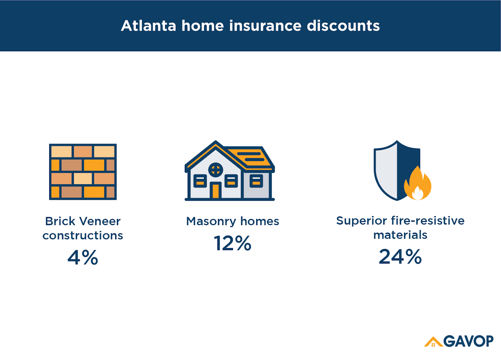 The Best (And Cheapest) Georgia Home Insurance ...