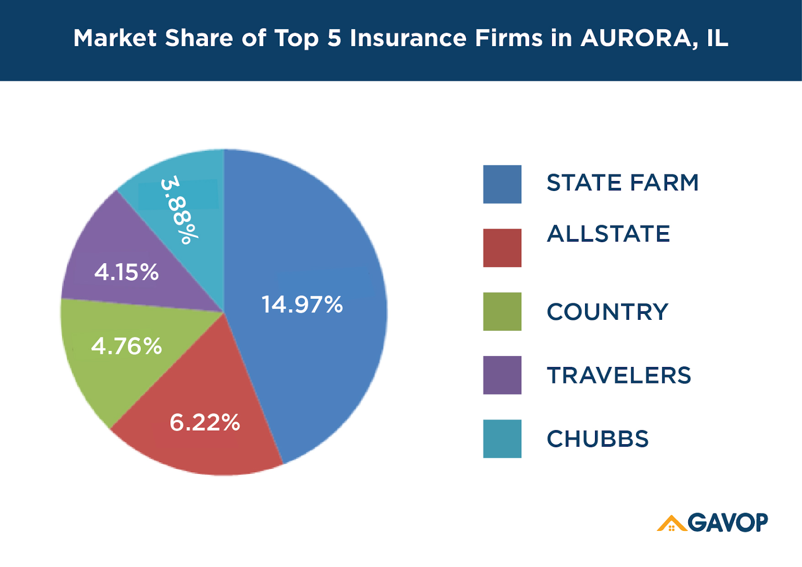 Aurora_market_share