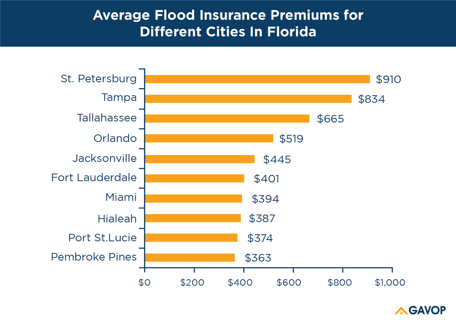 Browse States For Homeowners Insurance Costs