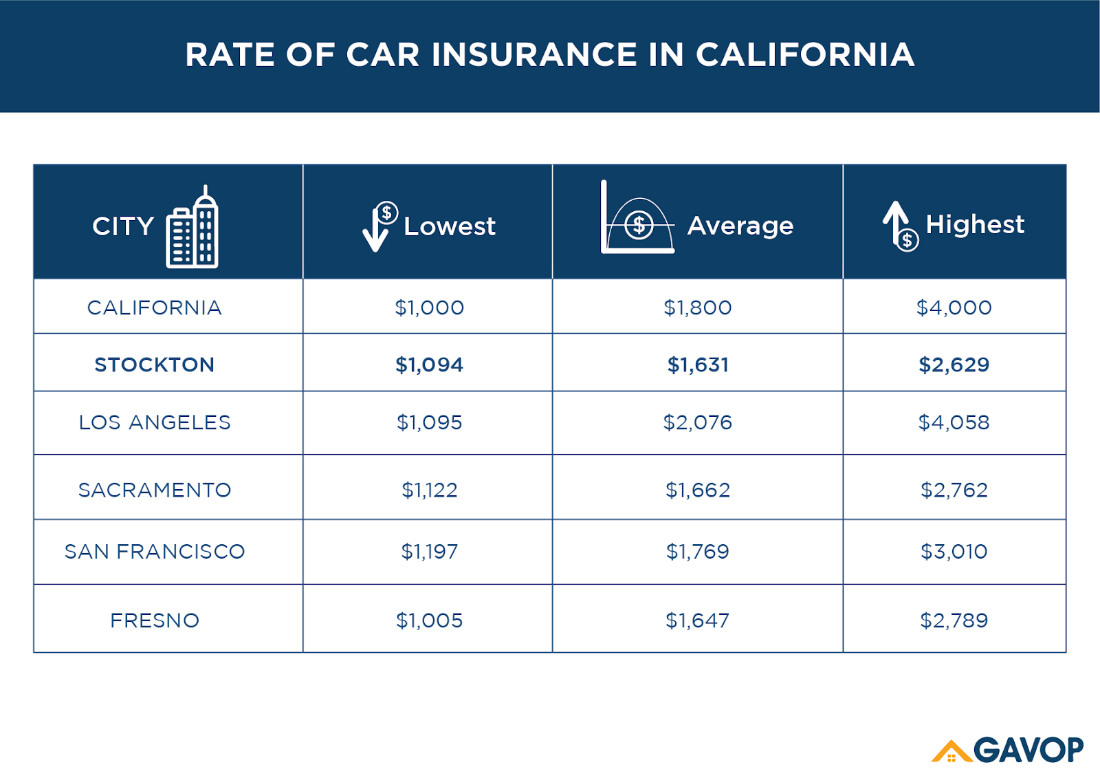 CA_car_insurance