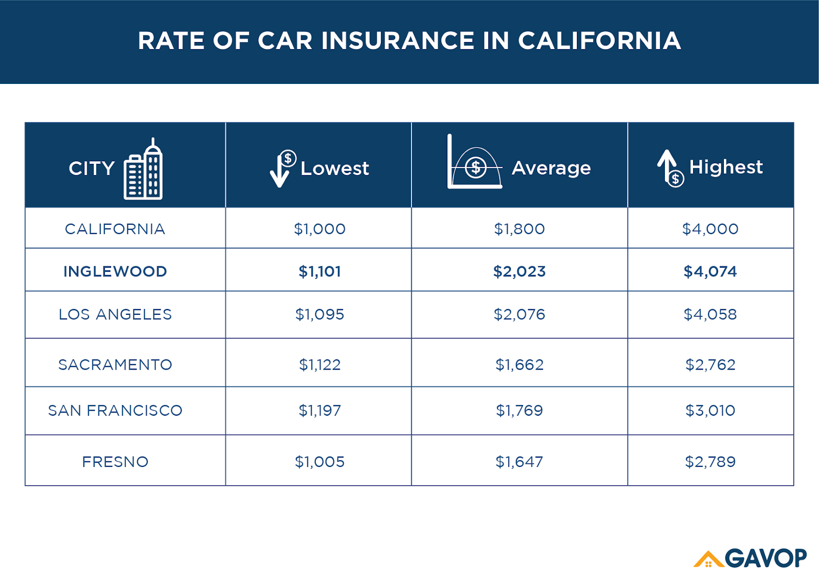 Car_insurance_CA