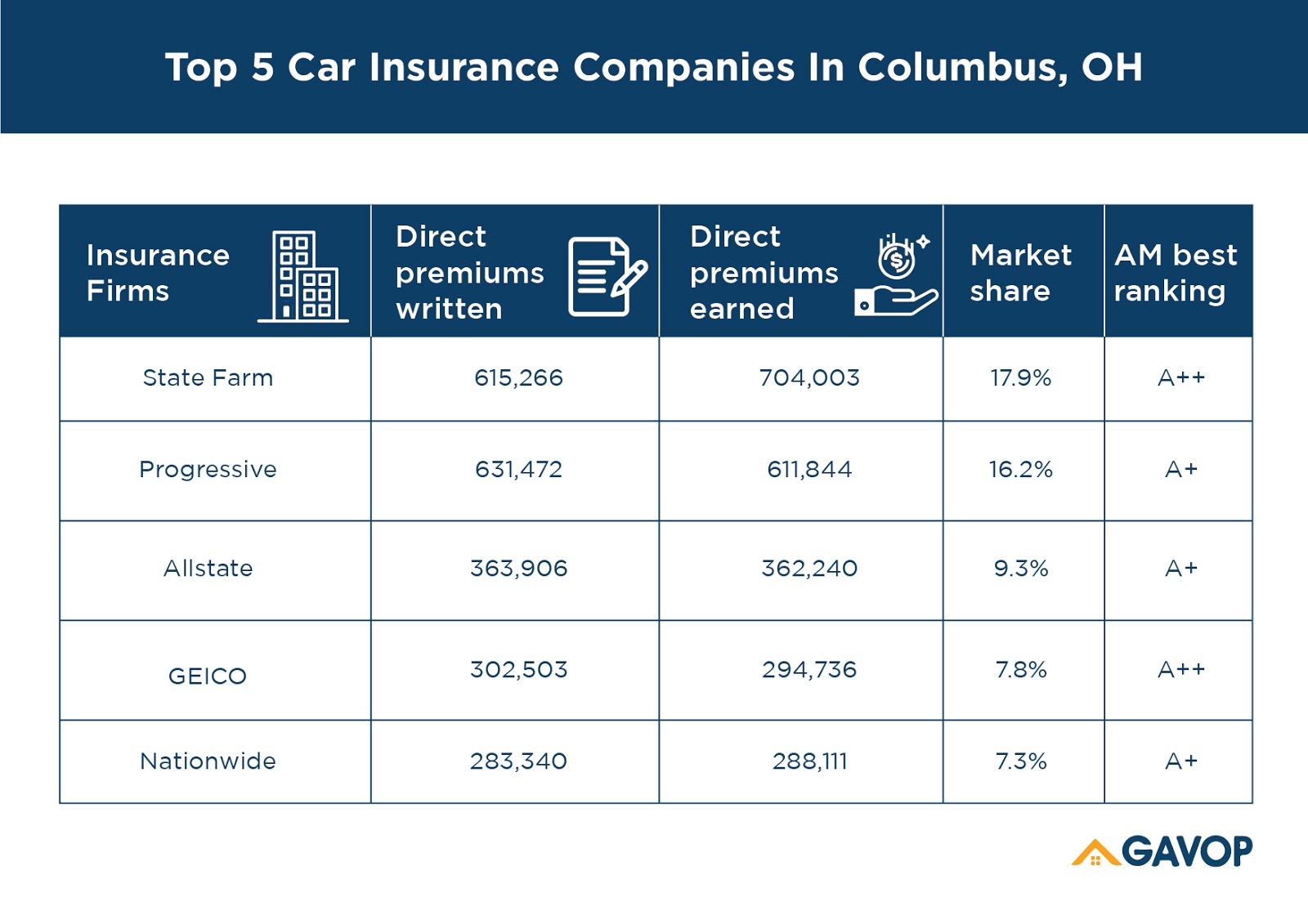 Top 5 Car Insurance Companies In Columbus, Ohio