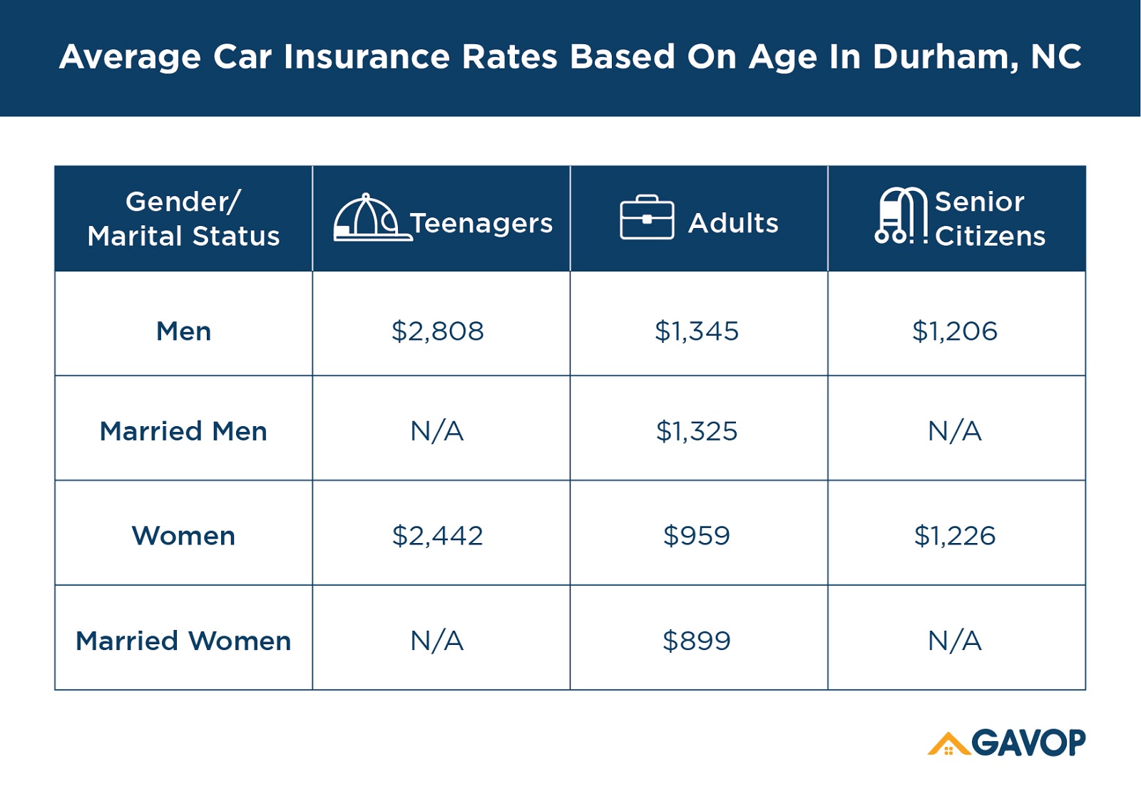 Car_insurance_rates