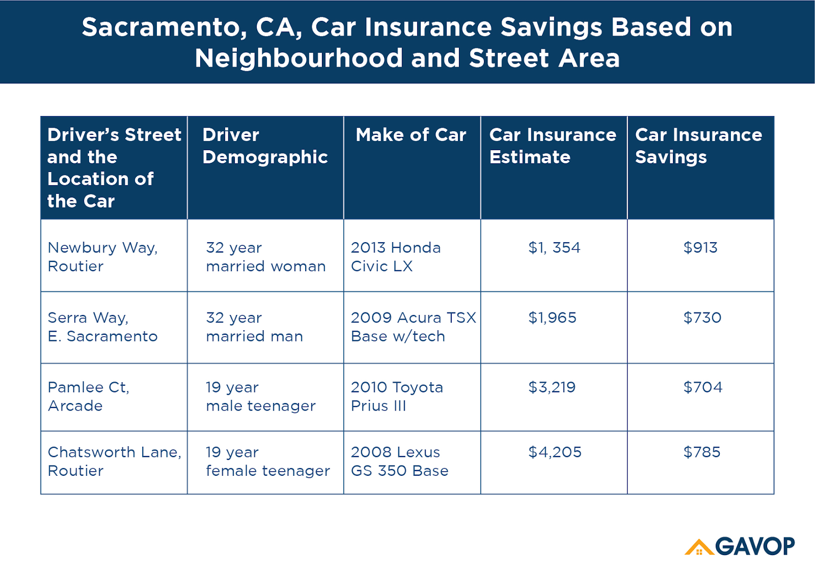 Car_insurance_savings