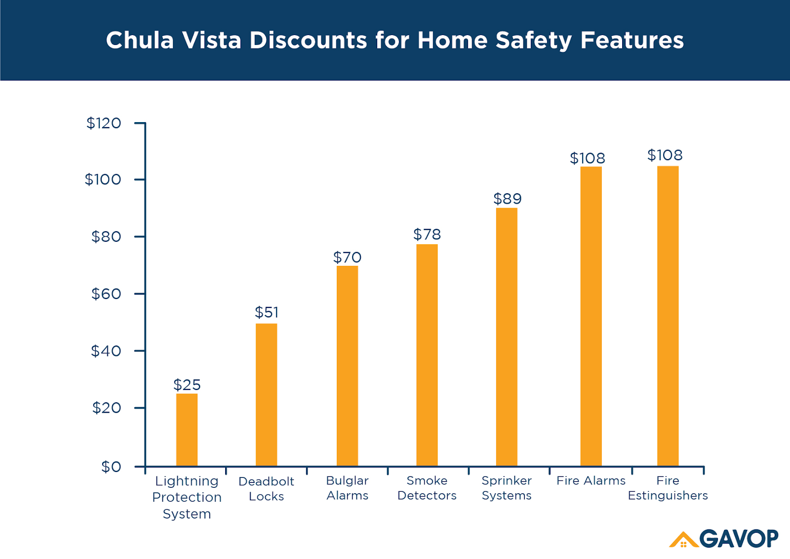Chula_vista_discounts