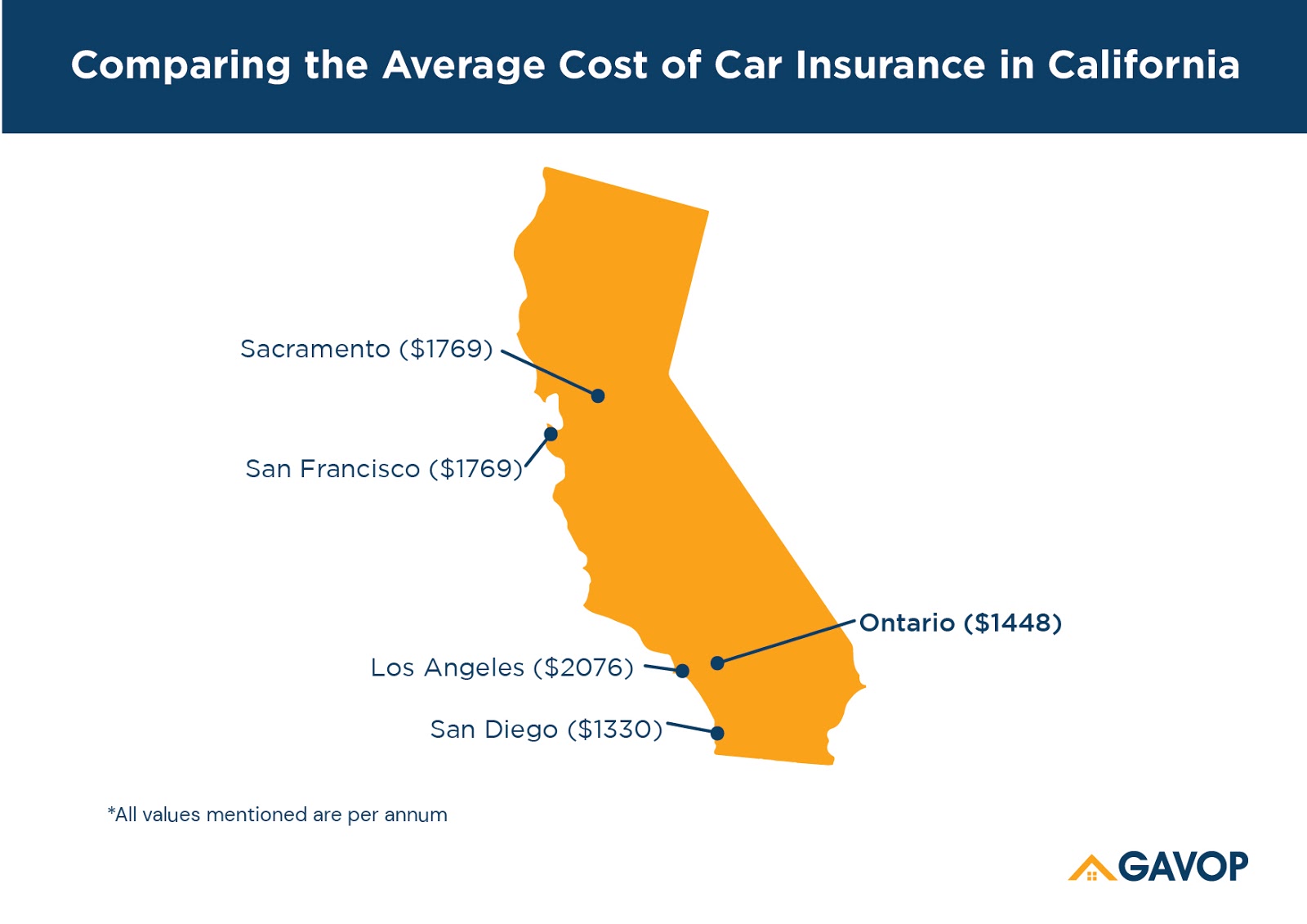 Comparing_car_insurance_cost