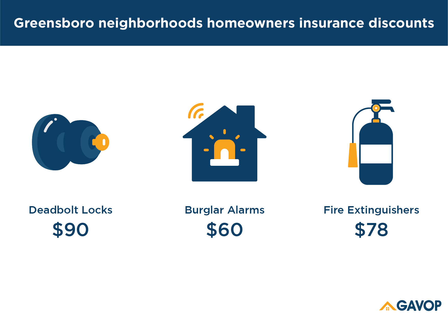 Greensboro_homeowners_discounts