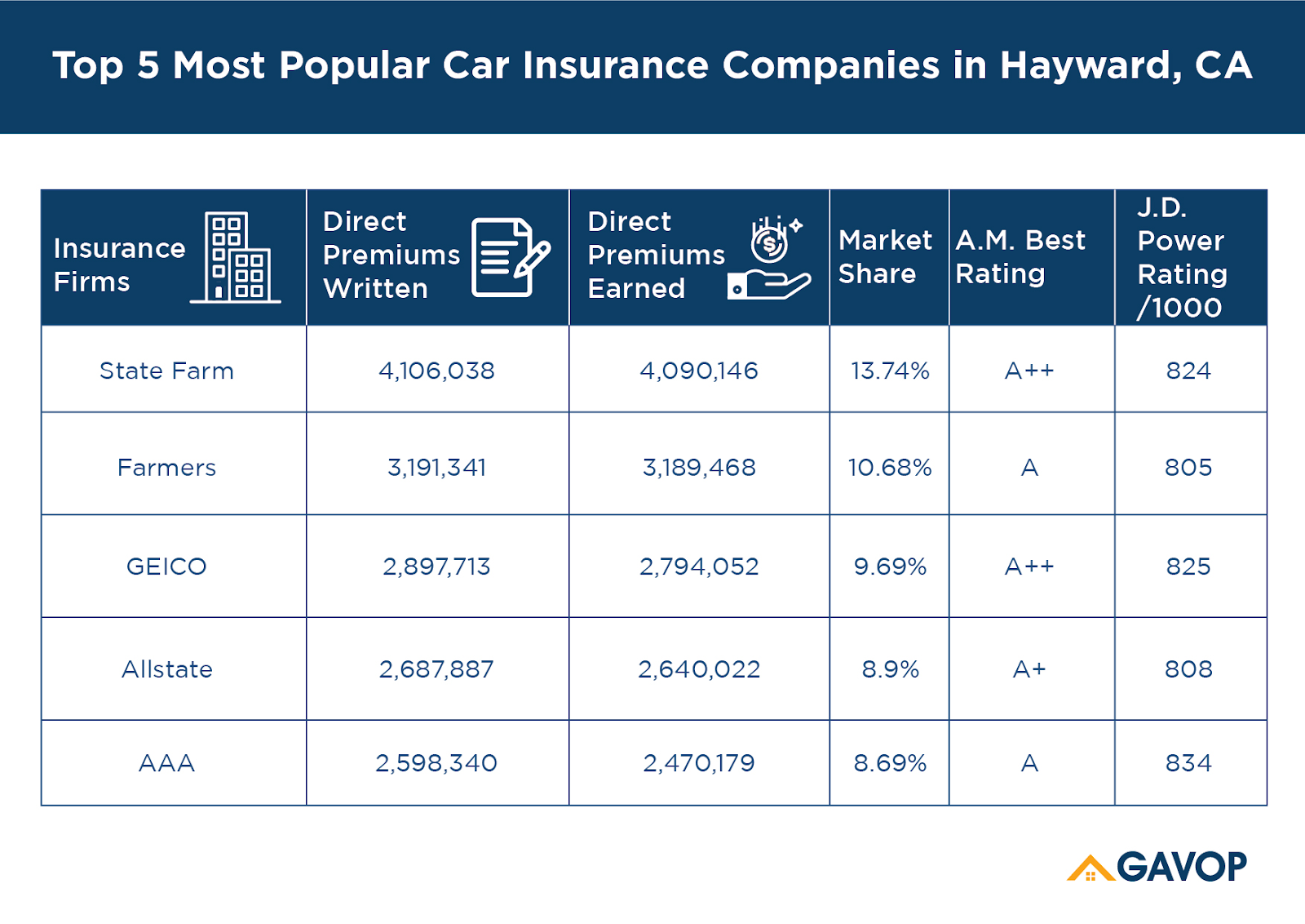 Hayward_car_insurance