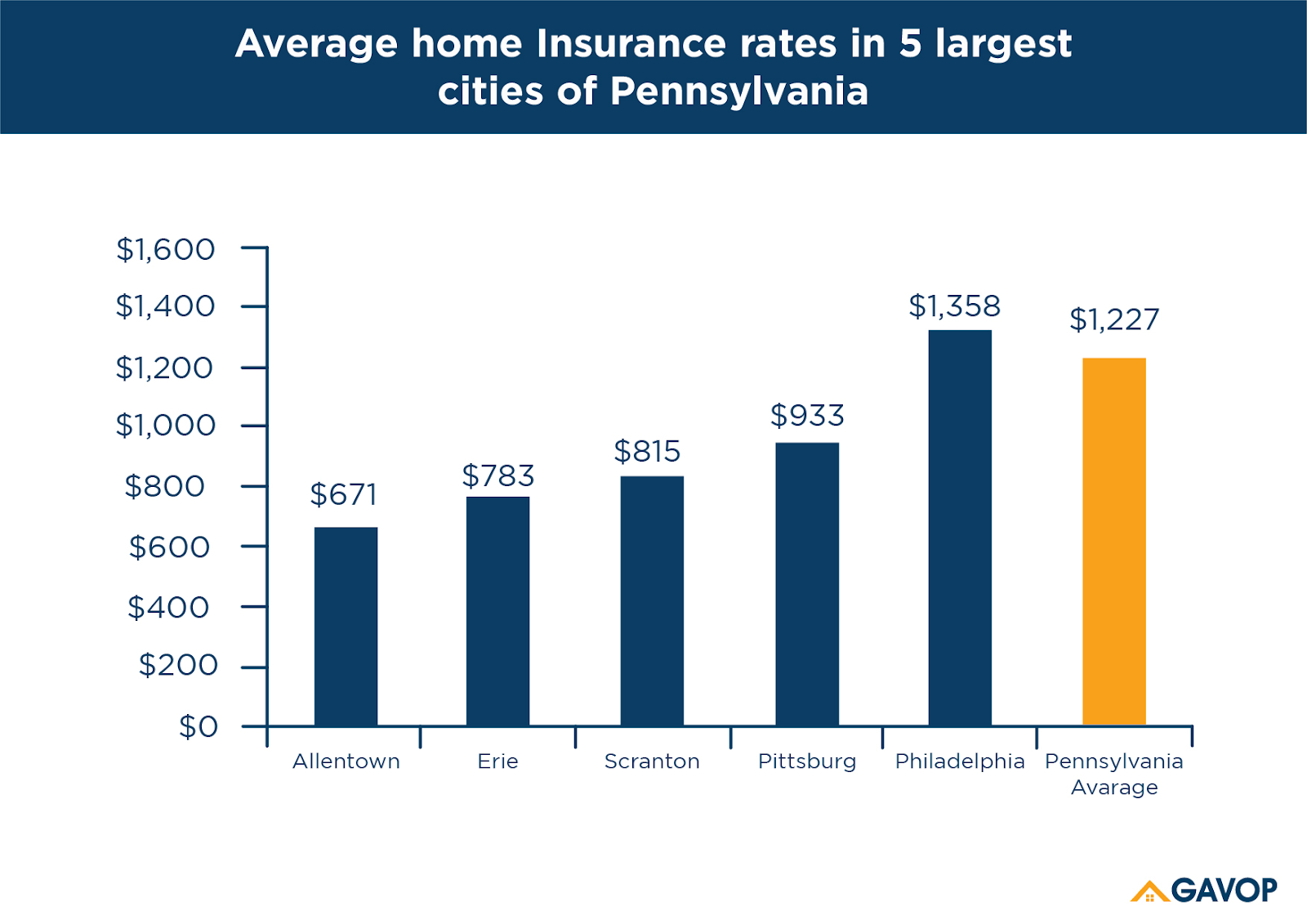 Home_Insurance_PA