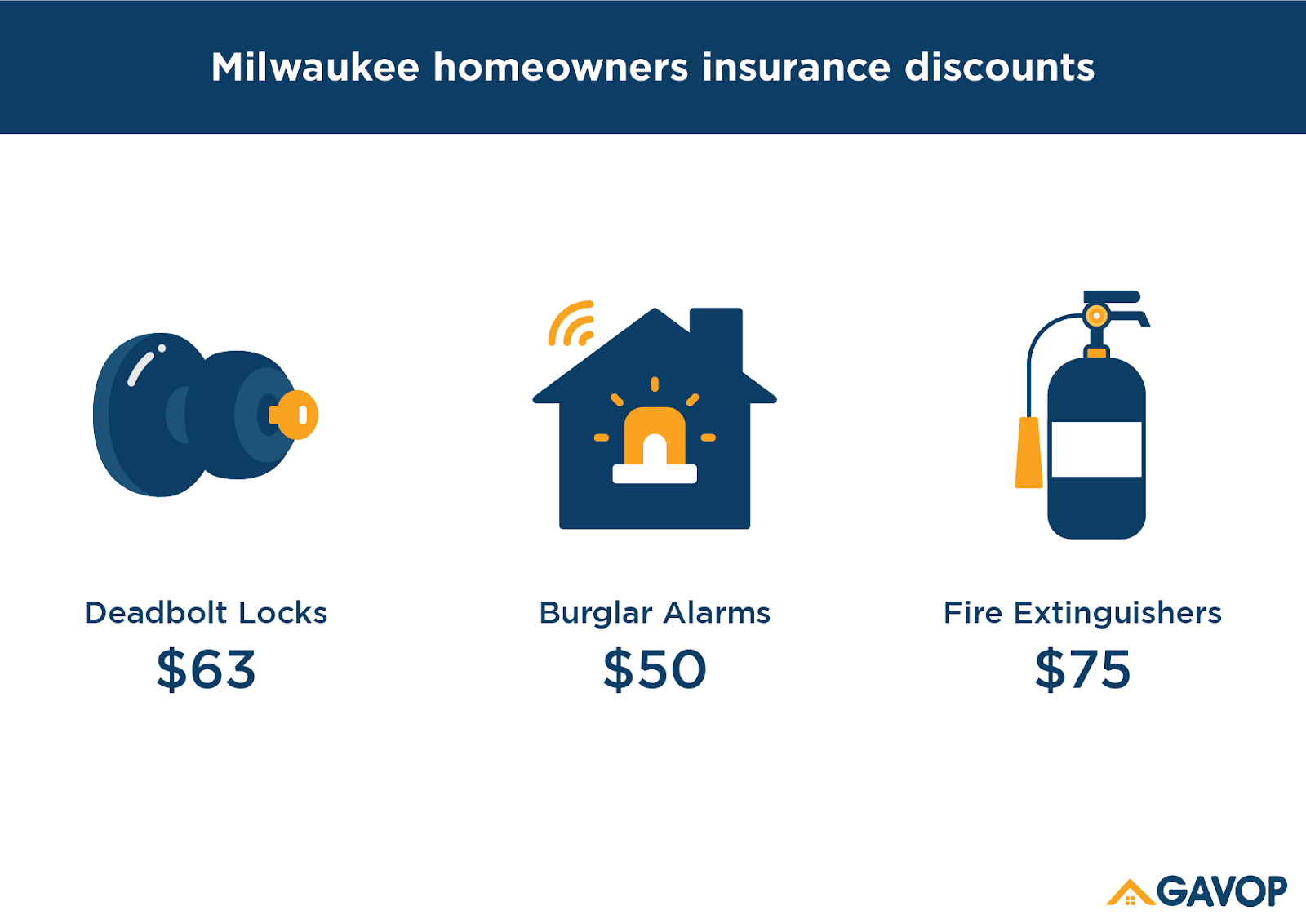 Homeowners_insurance_discounts