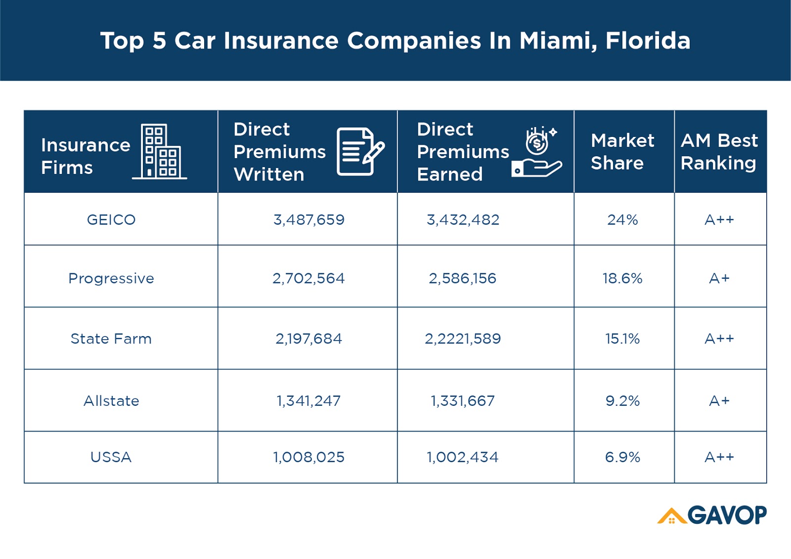 Insurance_companies_florida