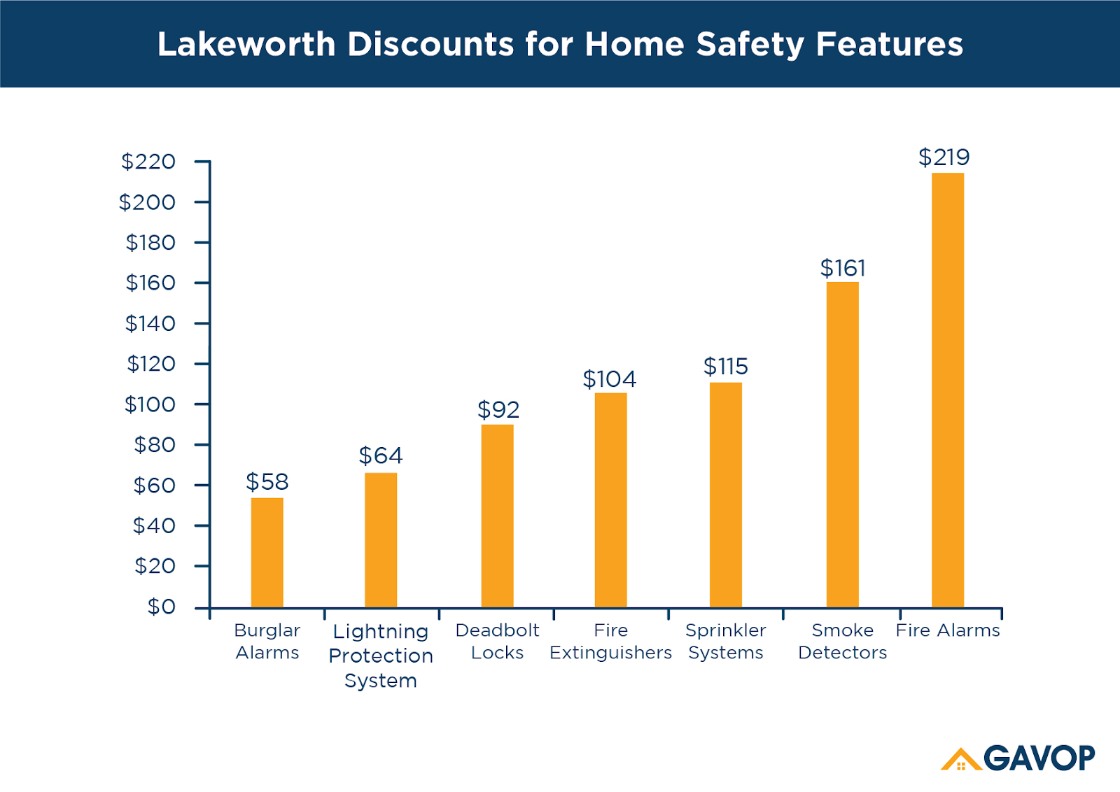 Lakeworth_discounts