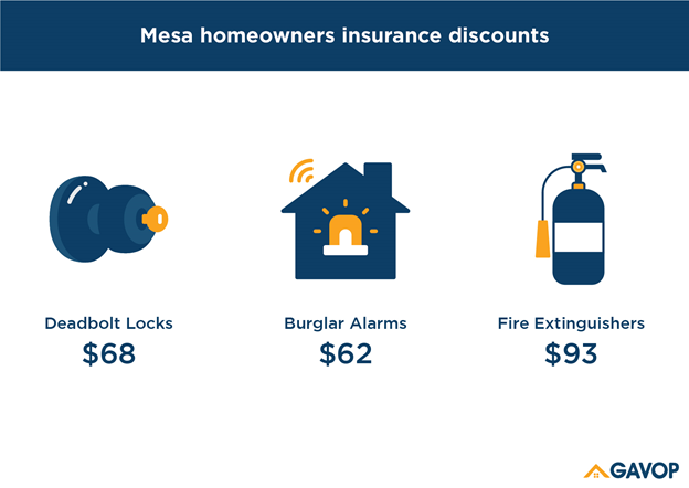 Mesa_homeowners_discounts