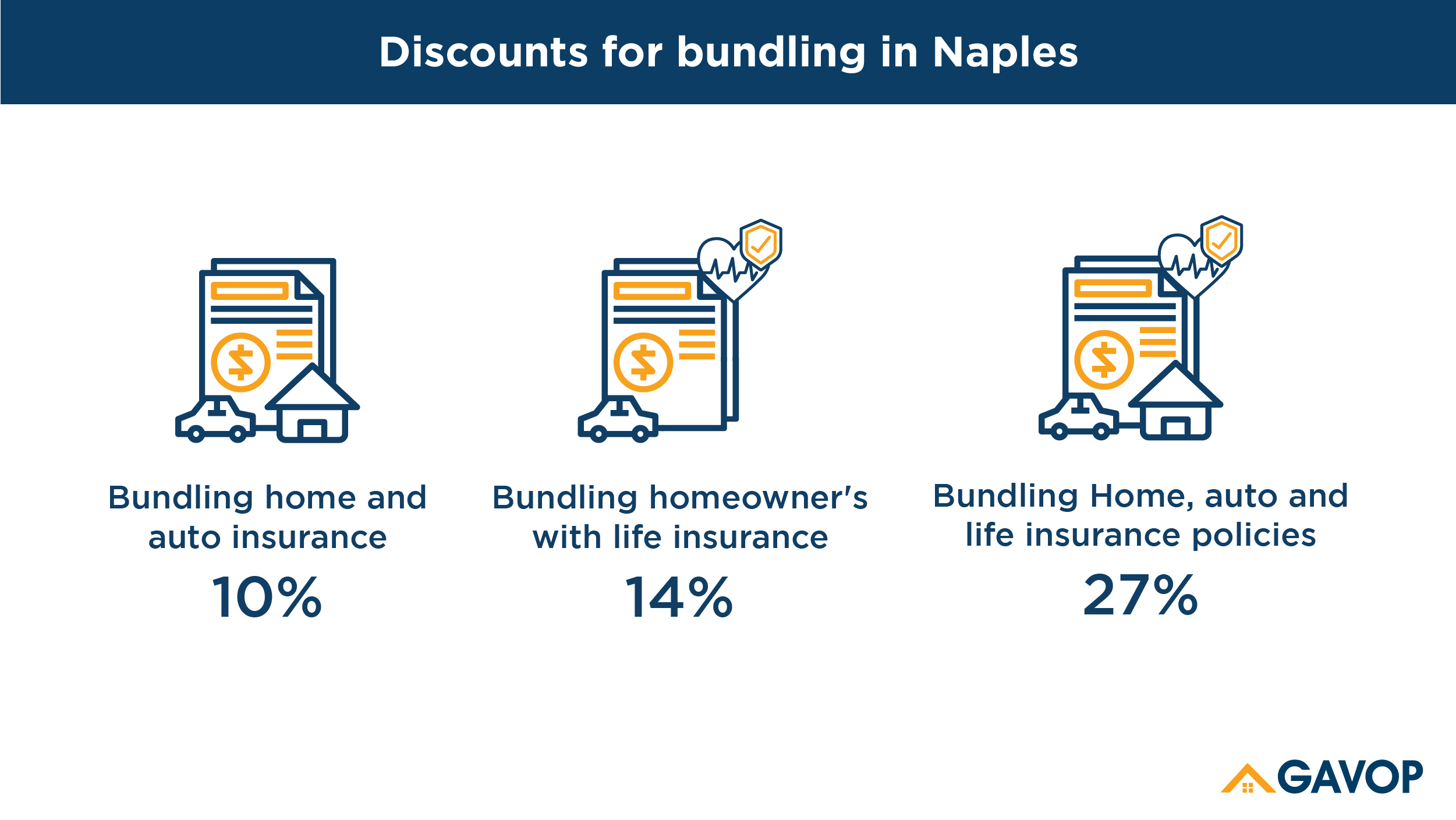 Naples, FL, homeowners can save up to $236 on home insurance costs