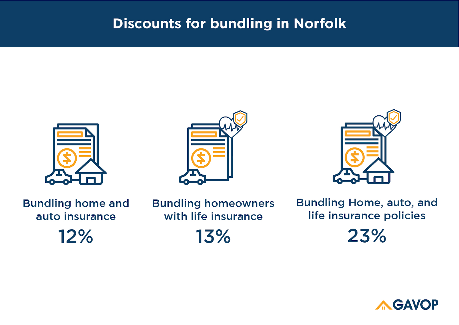Norfolk_discounts