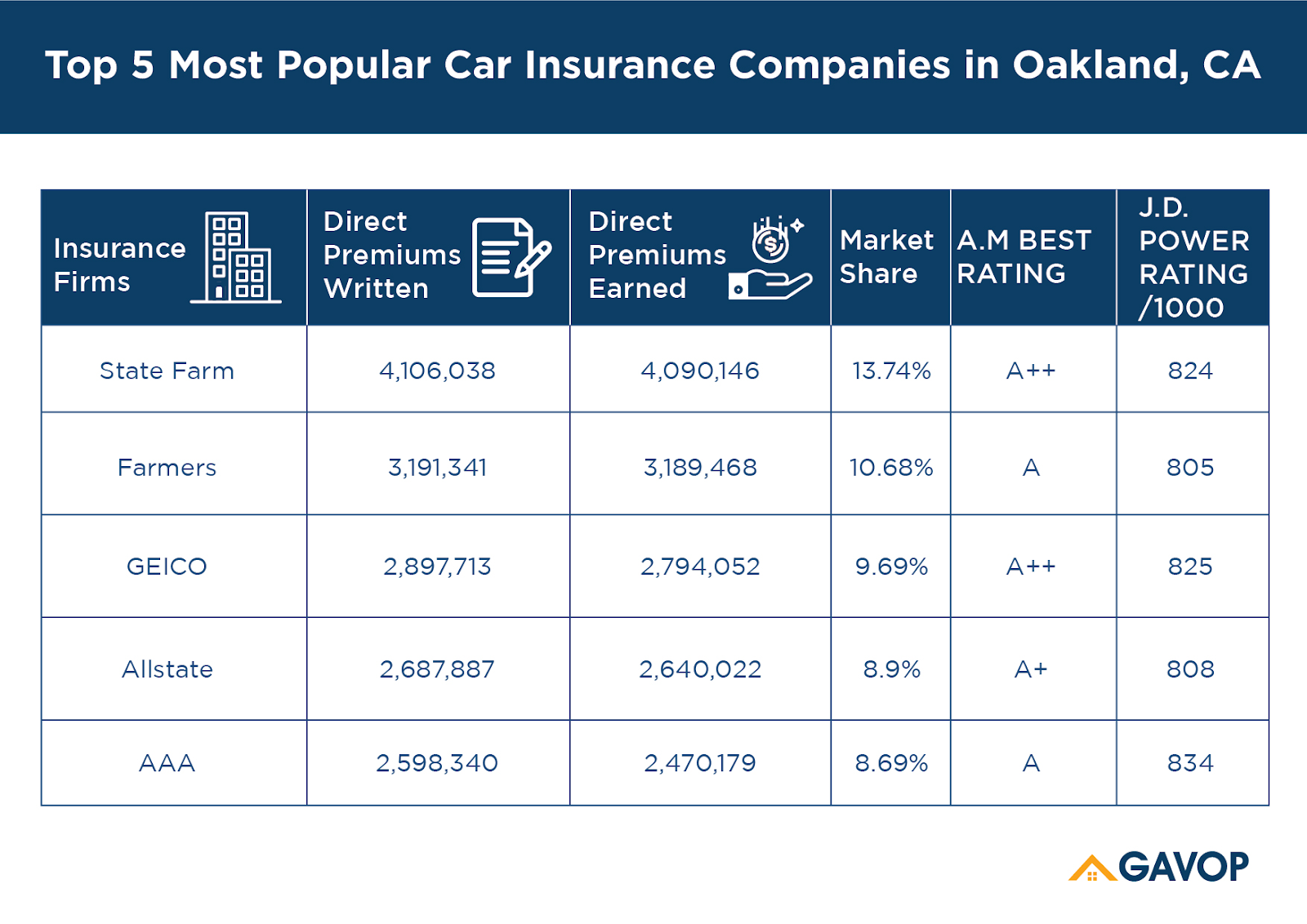 Oakland_car_insurance