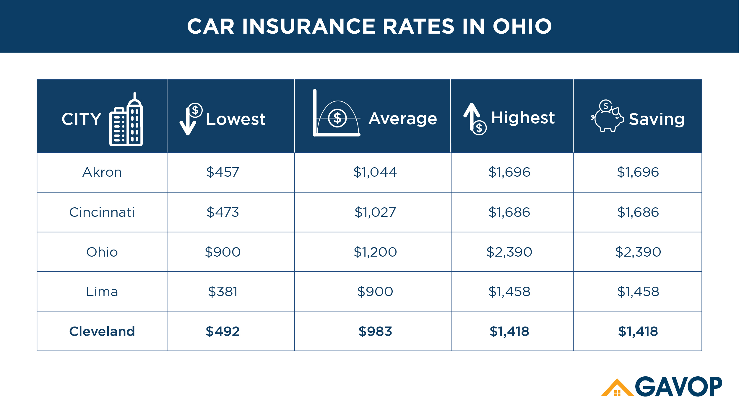Factors Influencing the Cost of Car Insurance in Cleveland, OH