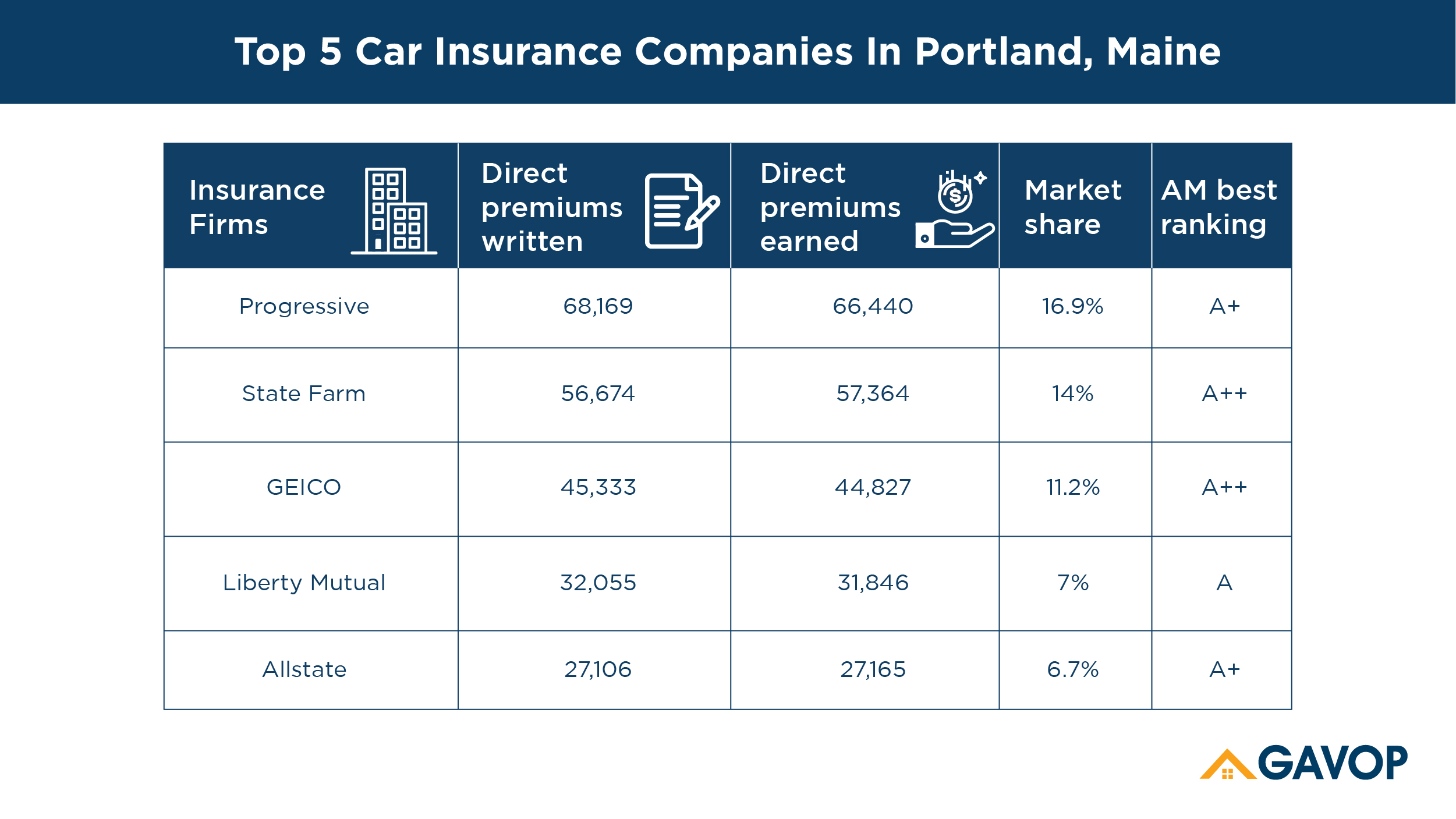 Top 5 Car Insurance Companies In Portland, Maine