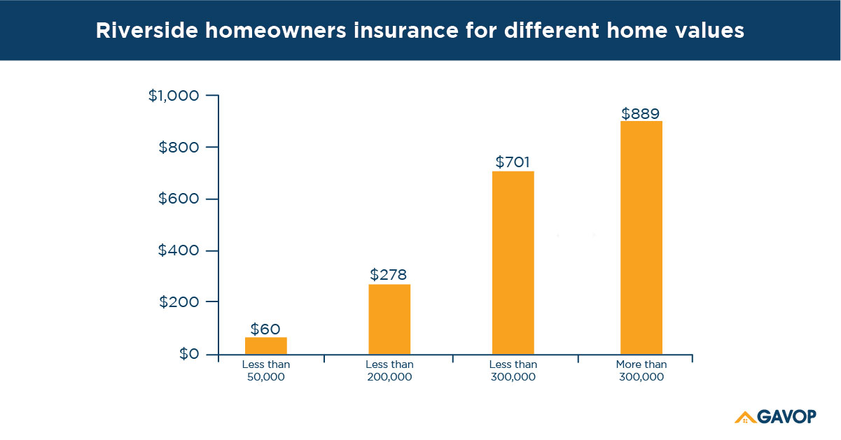Lowest Home Insurance Rates More Than Just Rates How to Compare Homeowners Insurance Policies