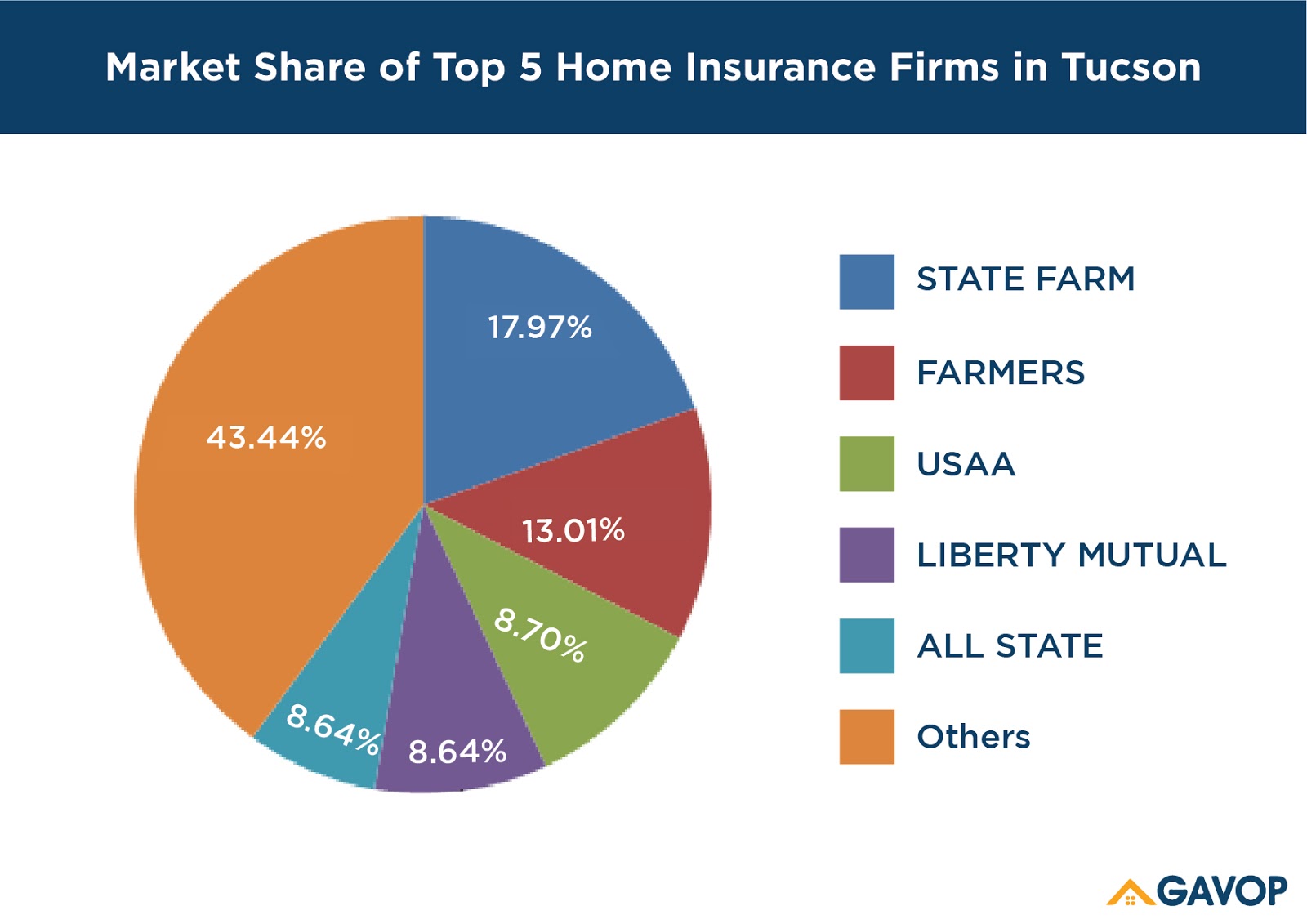 Tuscon_insurance_firms