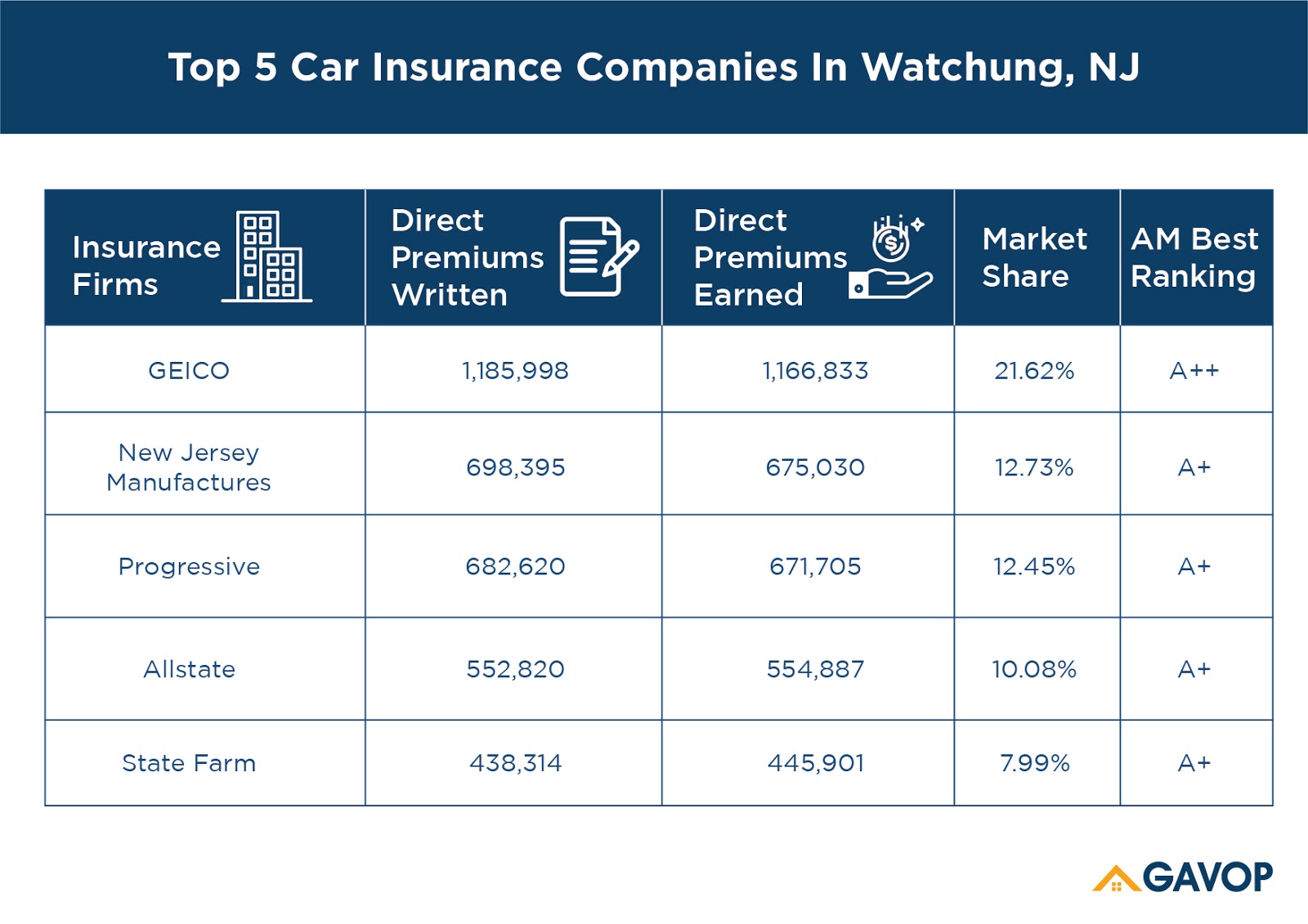 Watchung_car_insurance