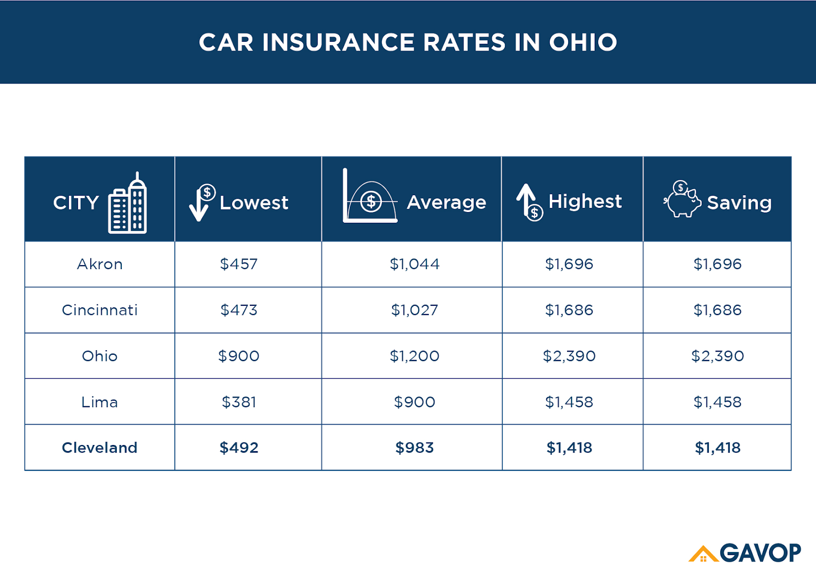 car_insurance_ohio