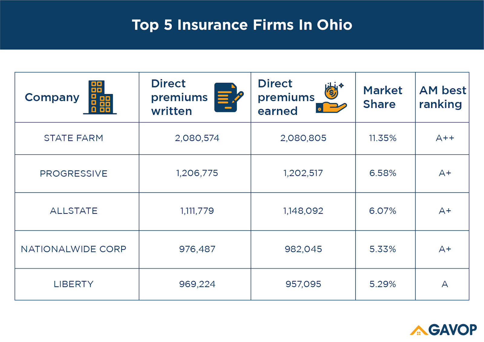 insurance_firms_ohio